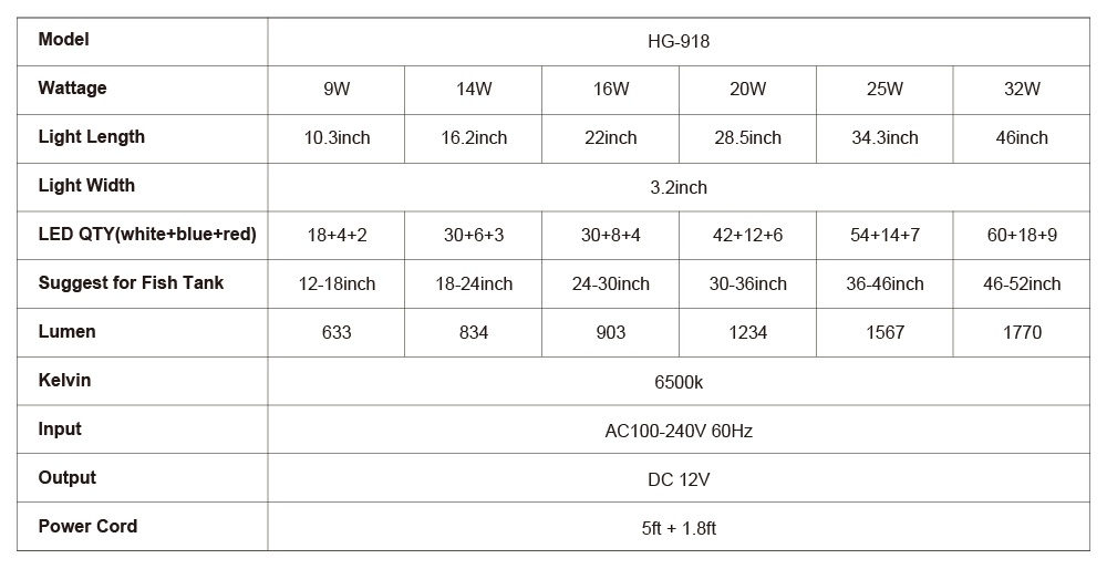 Hygger 918 light specification