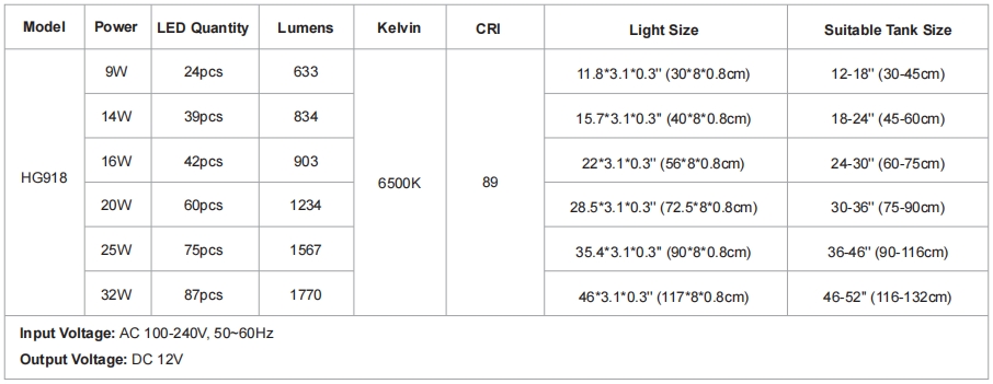 hygger 918 light parameter