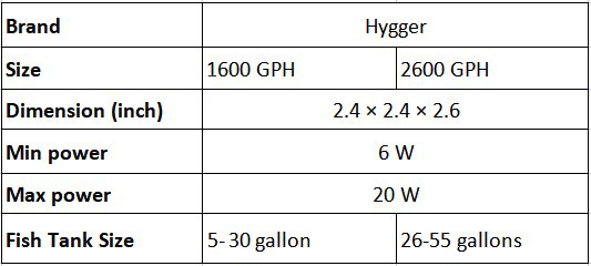 hygger wave maker pump size