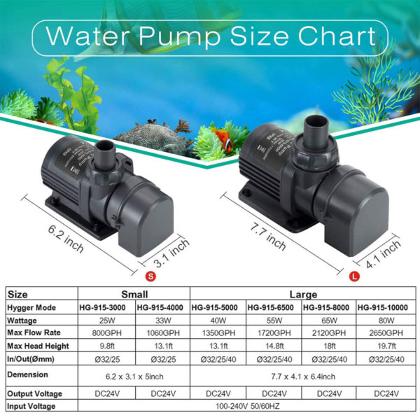 DC Water Pump Size Chart