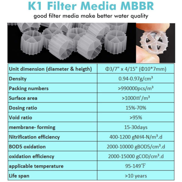 K1 Filter Media