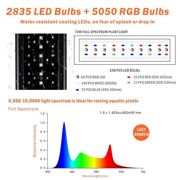 Full Spectrum LED Light for Planted Aquarium