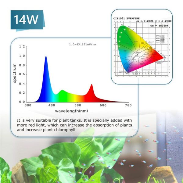 Full Spectrum Light 14W