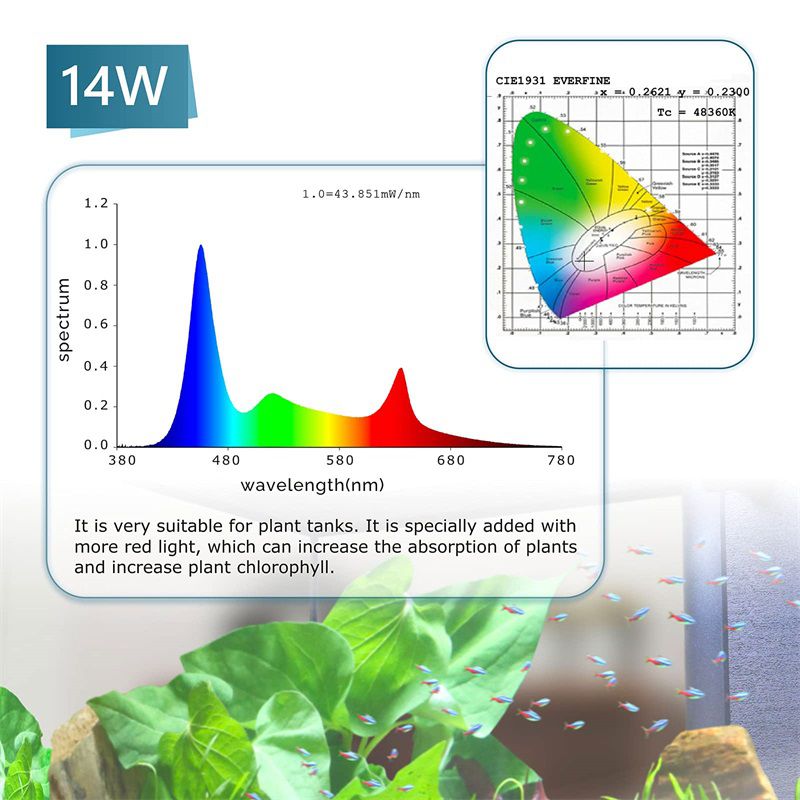 skive Renovering sandsynlighed hygger Planted Aquarium Led Light - hygger