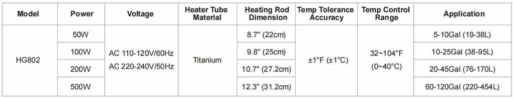 hygger 802 heater size