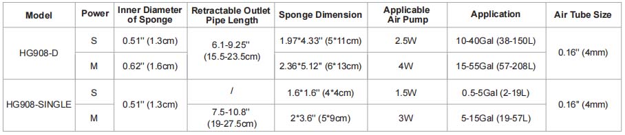 hygger 908 filter specification