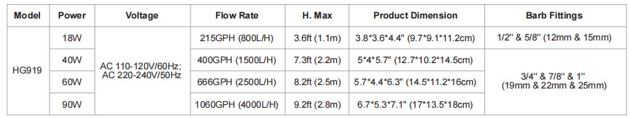 hygger 919 water pump parameter