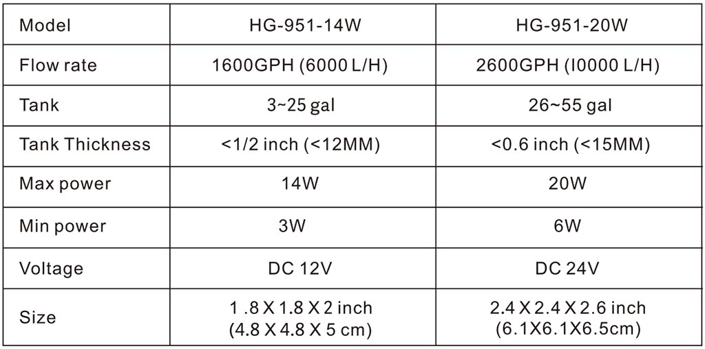 hygger 951 Wave Maker Parameter