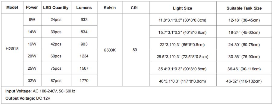 hygger 918 blue light parameter