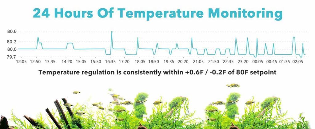24 hours heating