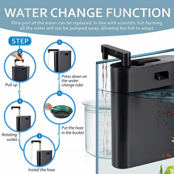 Water Change Function