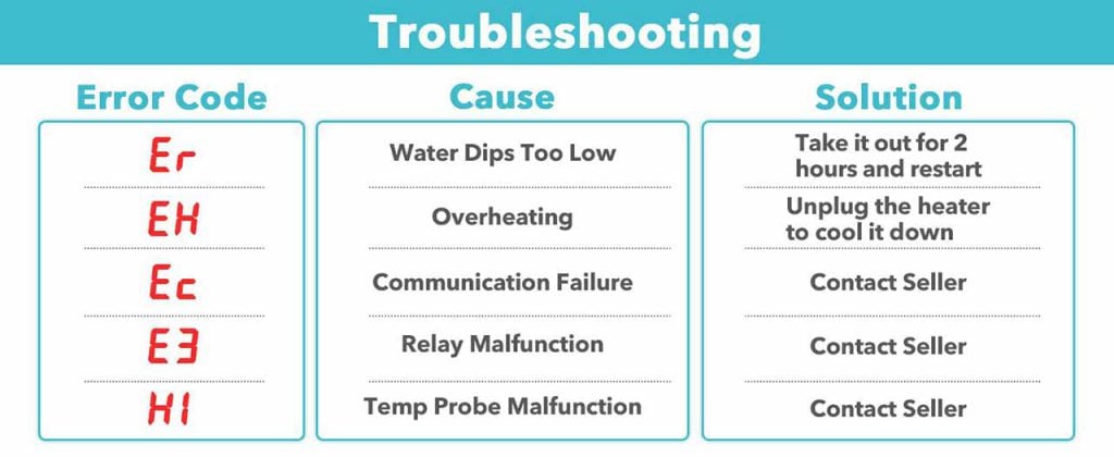 hygger 921 heater troubleshooting