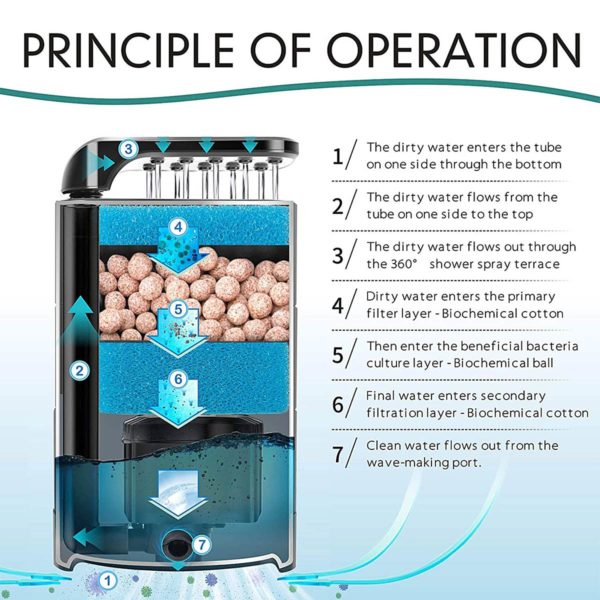Fish Tank Filter 7 Cycle for Clean Water