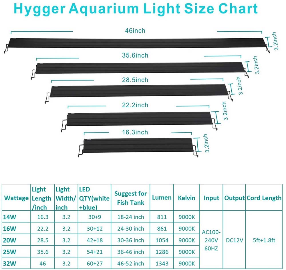 Aquarium Lighting chart