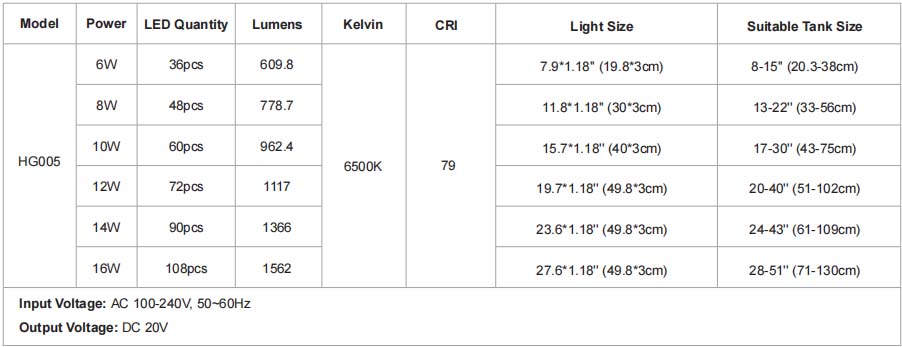 hygger 005 light parameter