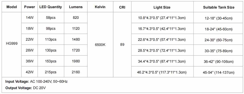 hygger 999 LED light parameter