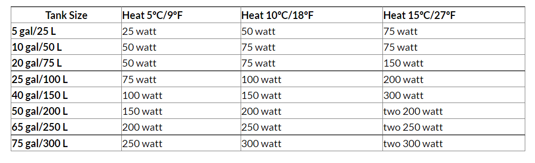 what heater wattage
