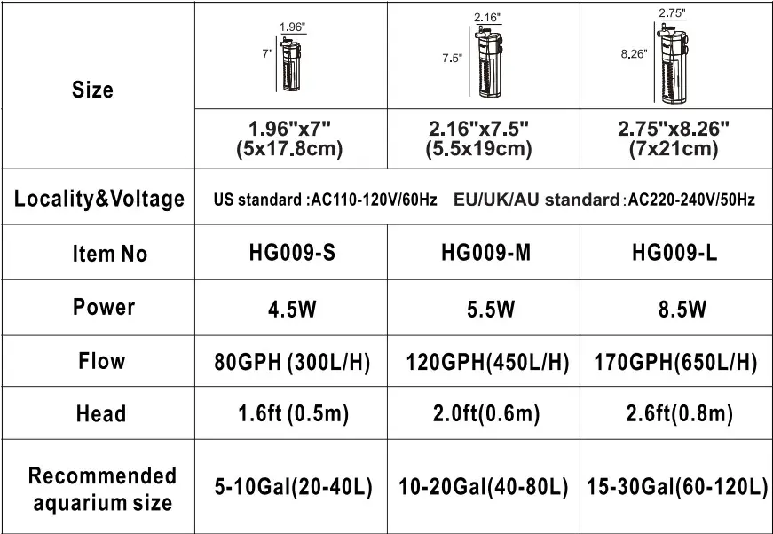 hygger 009 canister filter parameter