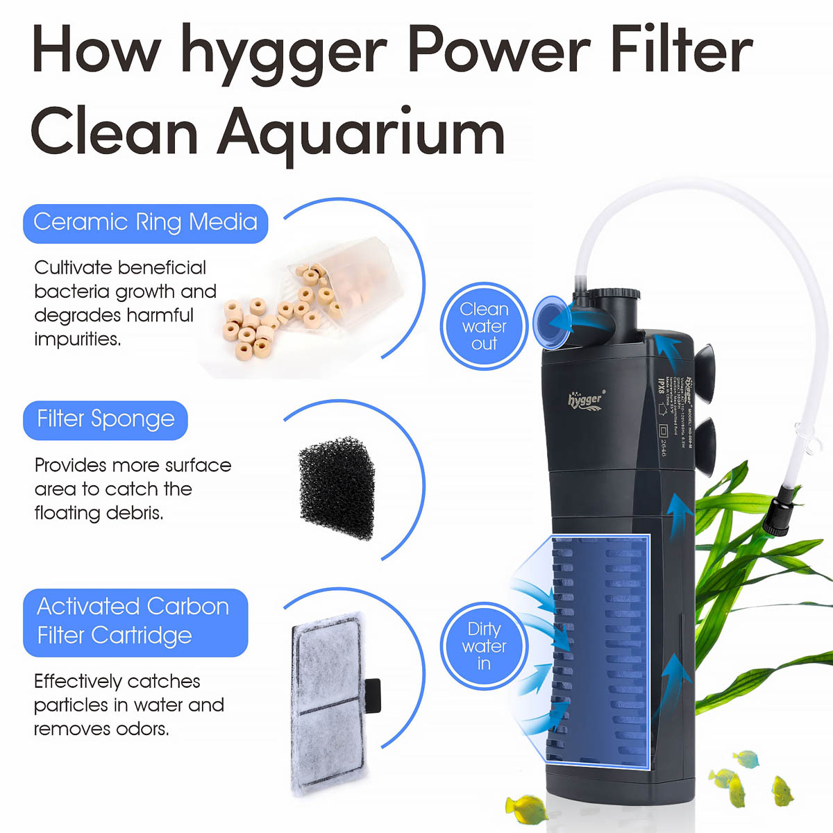 hygger Internal Aquarium Filter - hygger