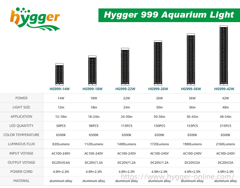 hygger 999 light guide