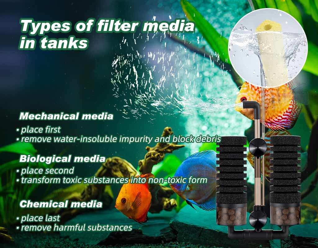 types of filter media in tank