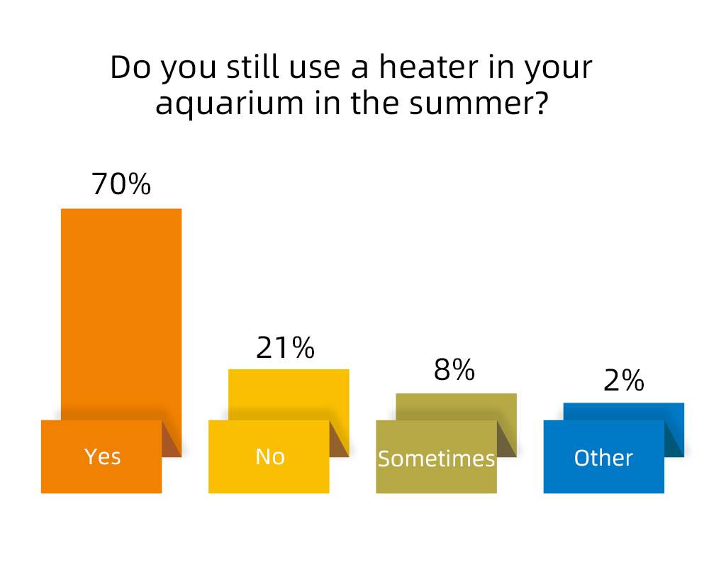 aquarium heater for summer