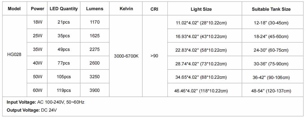 Hygger 028 light parameters