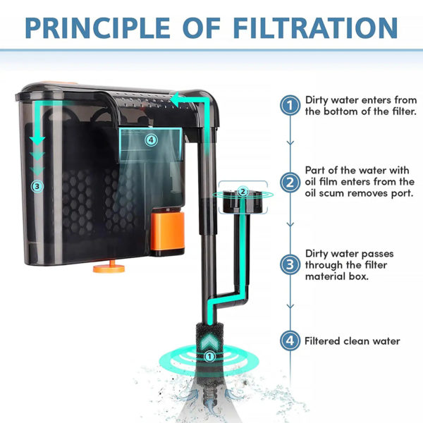 Aquarium filtration principle