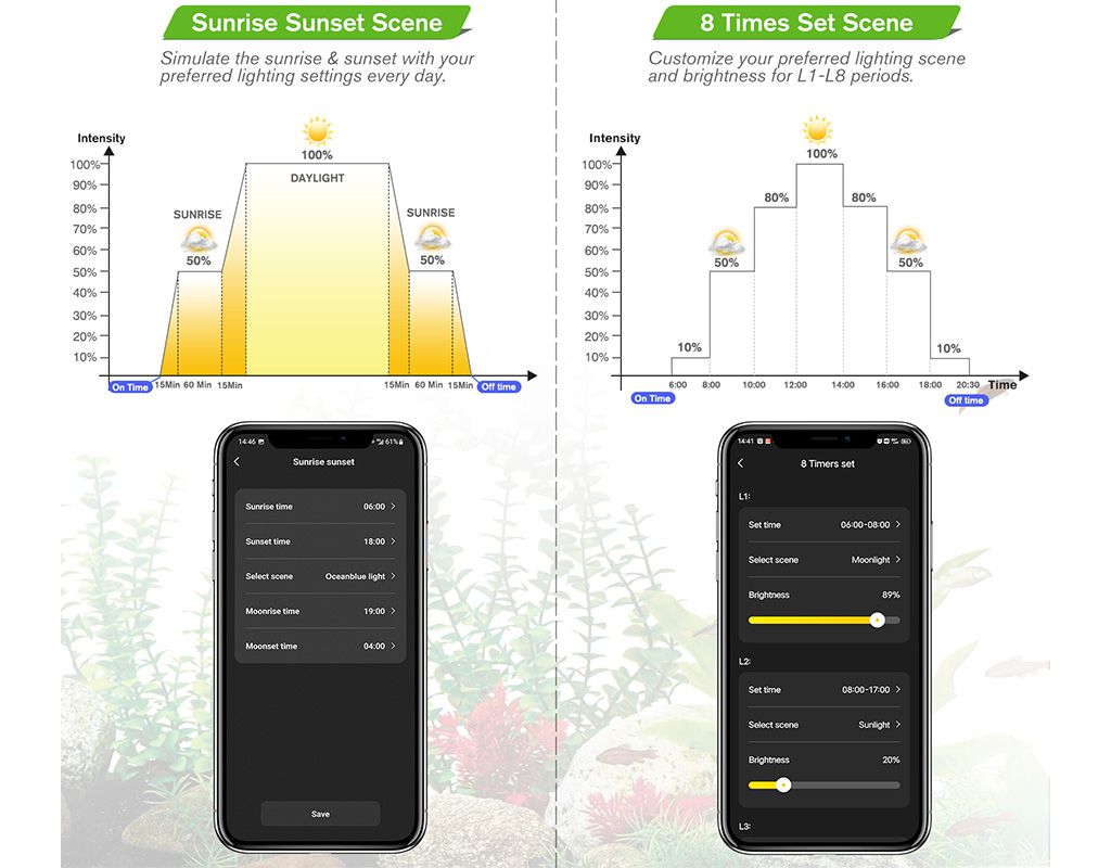 LED light timers mode