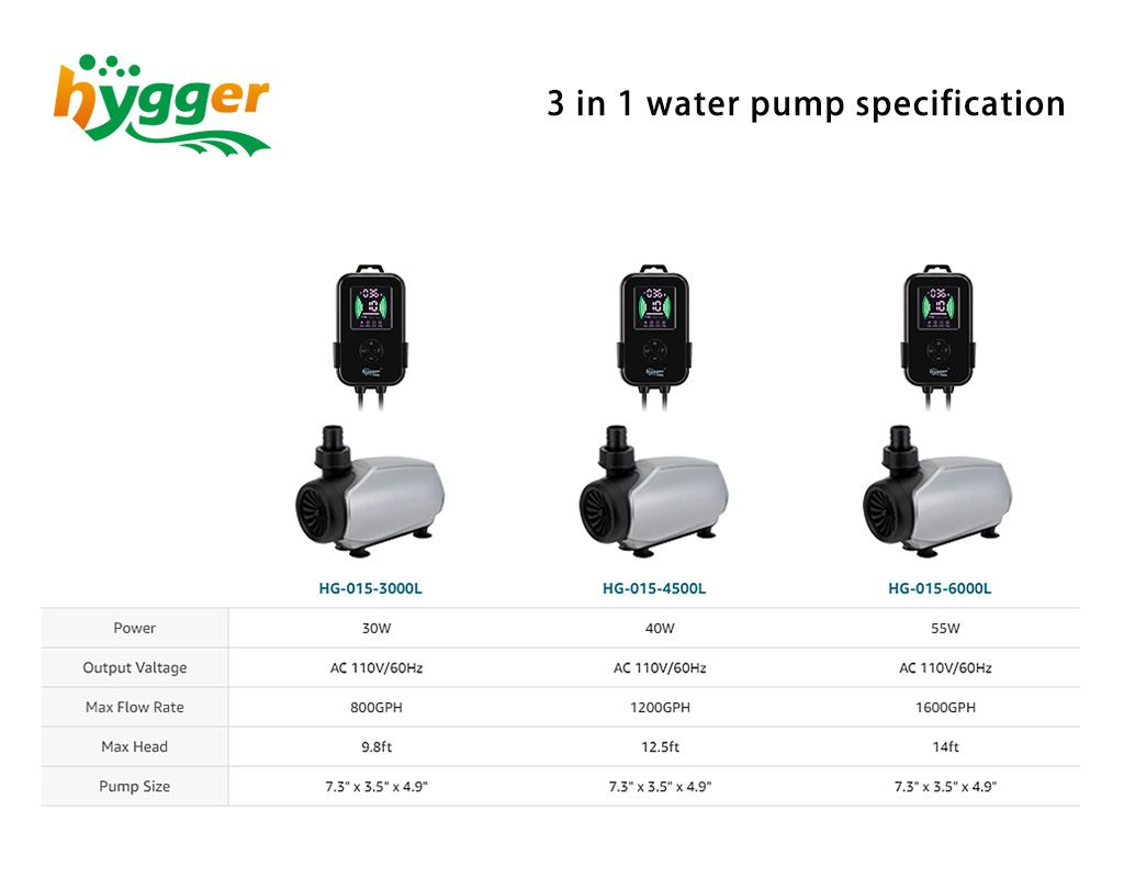 3 in 1 water pump specification