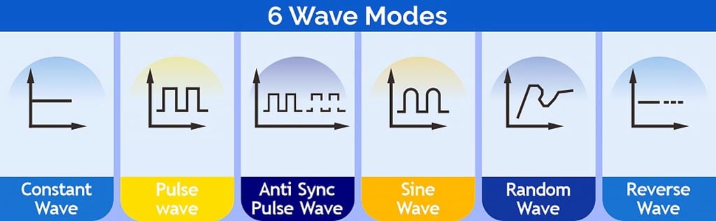 hygger wave maker 6 wave modes