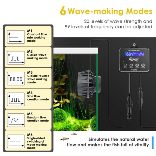 6 wave-making modes