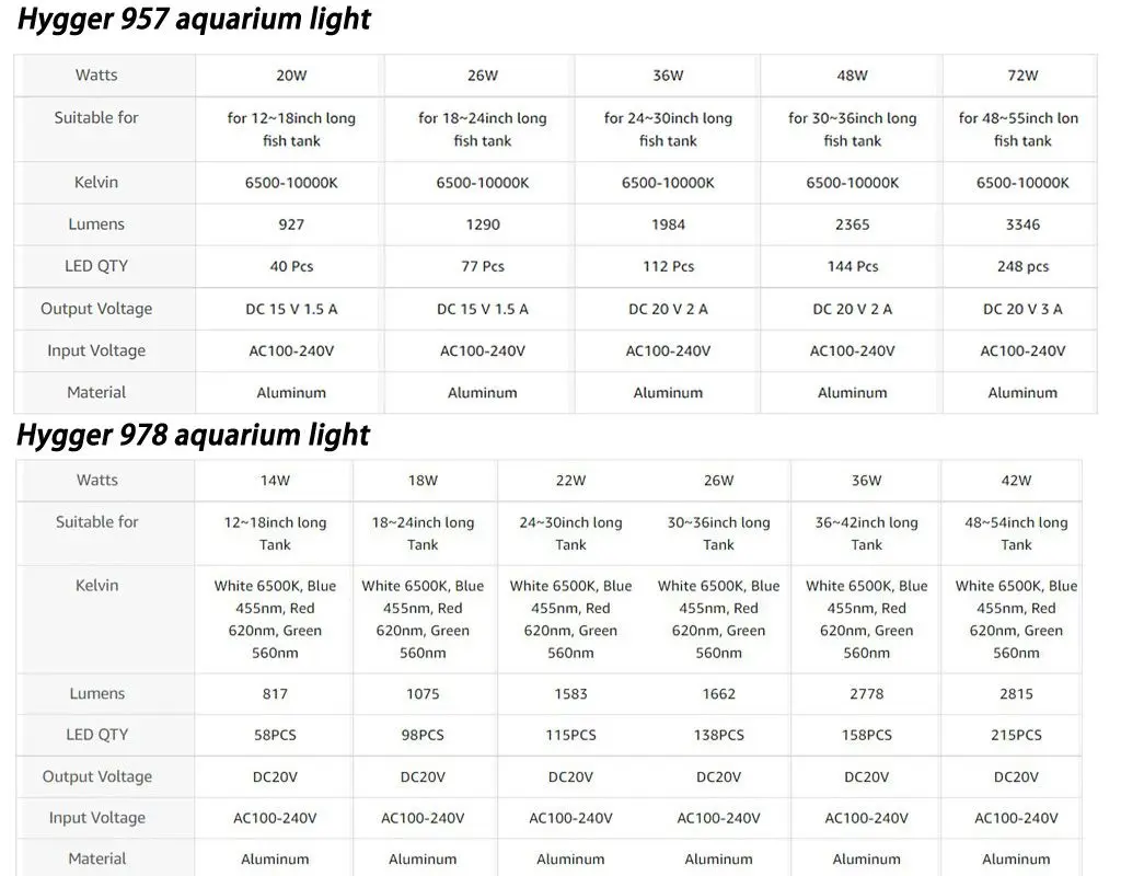 hygger 957/978 light parameters