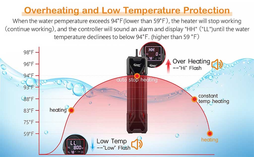 Low temperature protection