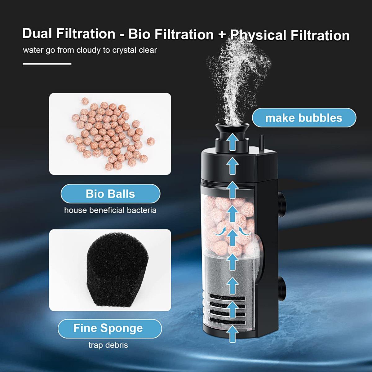 Dual filtration with bio balls
