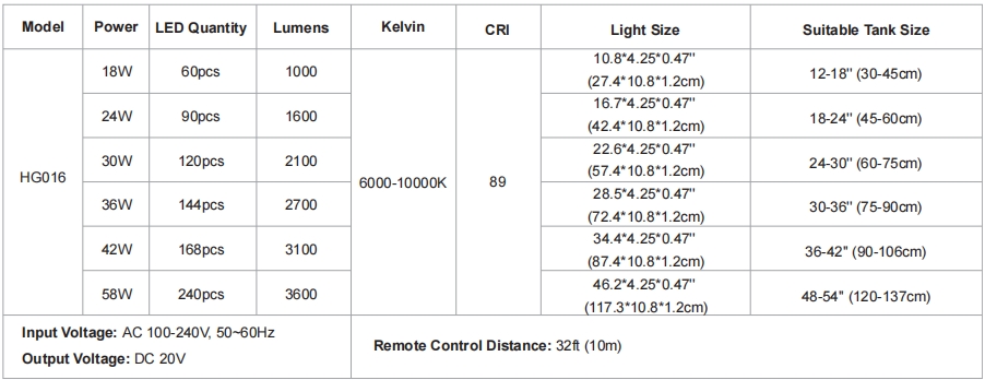 hygger 016 light parameter