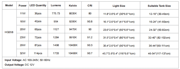 hygger 058 light parameter