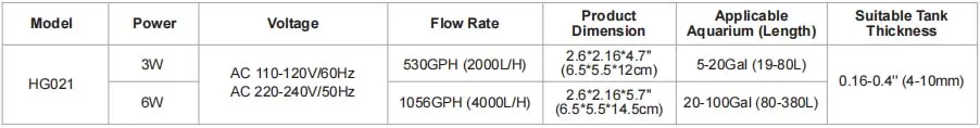 hygger 021 mini wave maker parameters