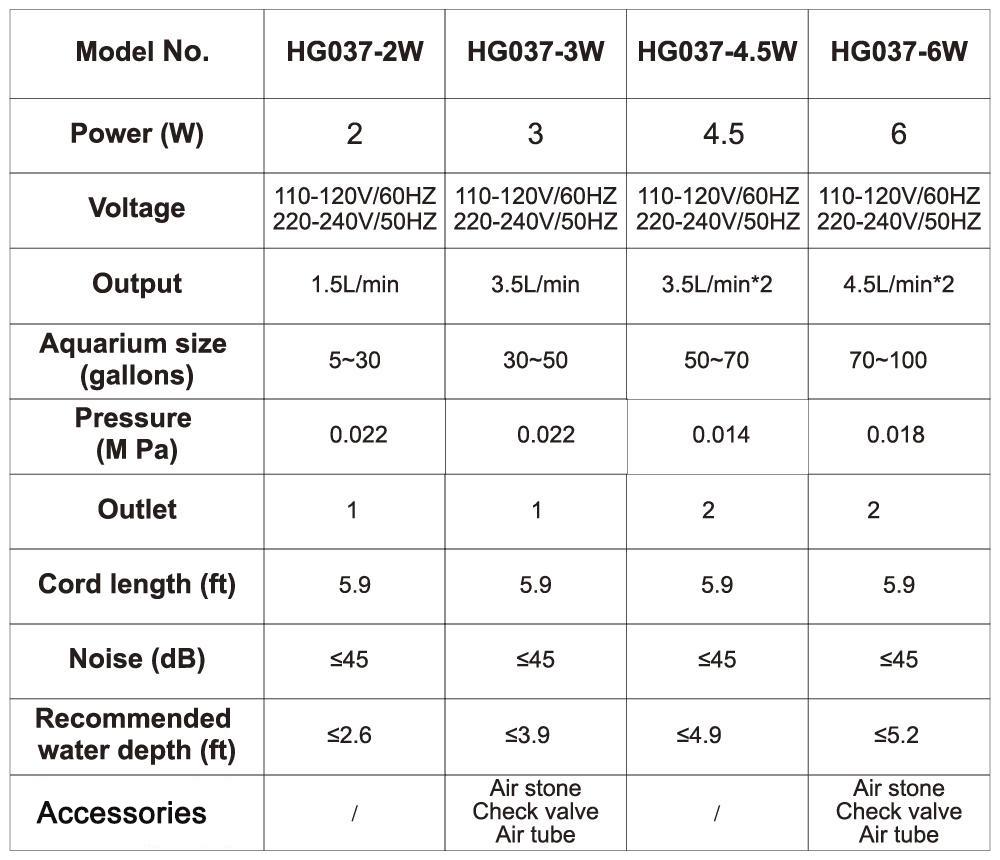 hygger 037 air pump size