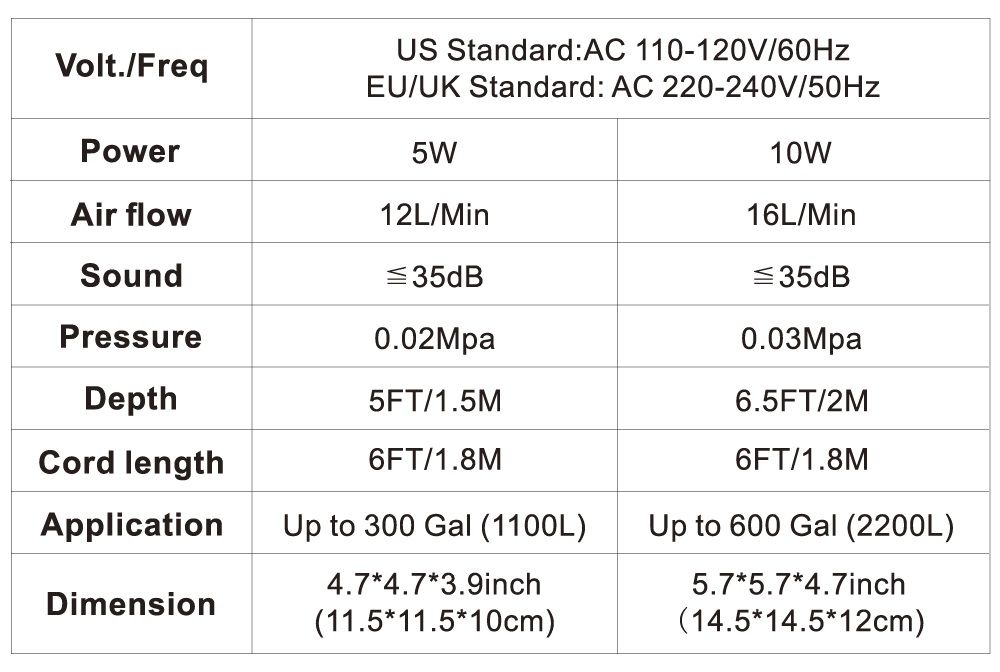 hygger 046 air pump parameter