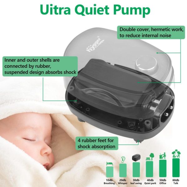 Ultra quiet pump kit
