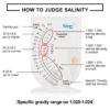 Ways to judge salinity