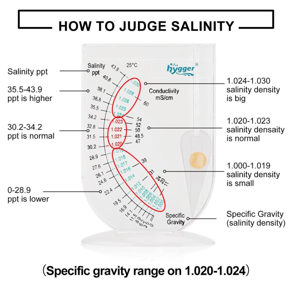 Ways to judge salinity