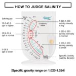 Ways to judge salinity