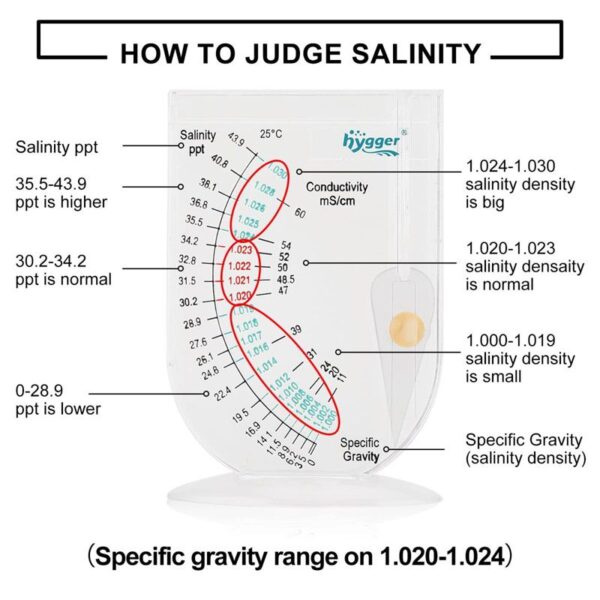 Ways to judge salinity