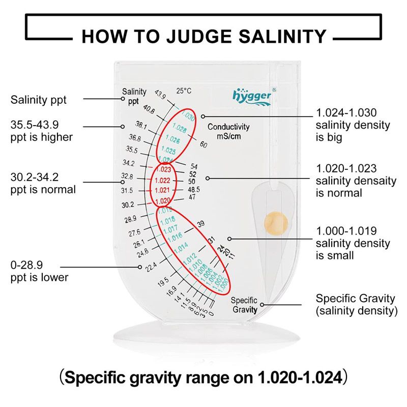 Digital Hydrometer for Specific Gravity/Salinity