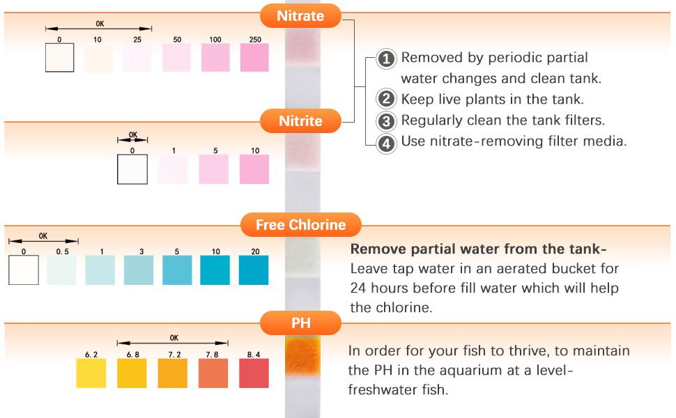 Aquarium water parameter test