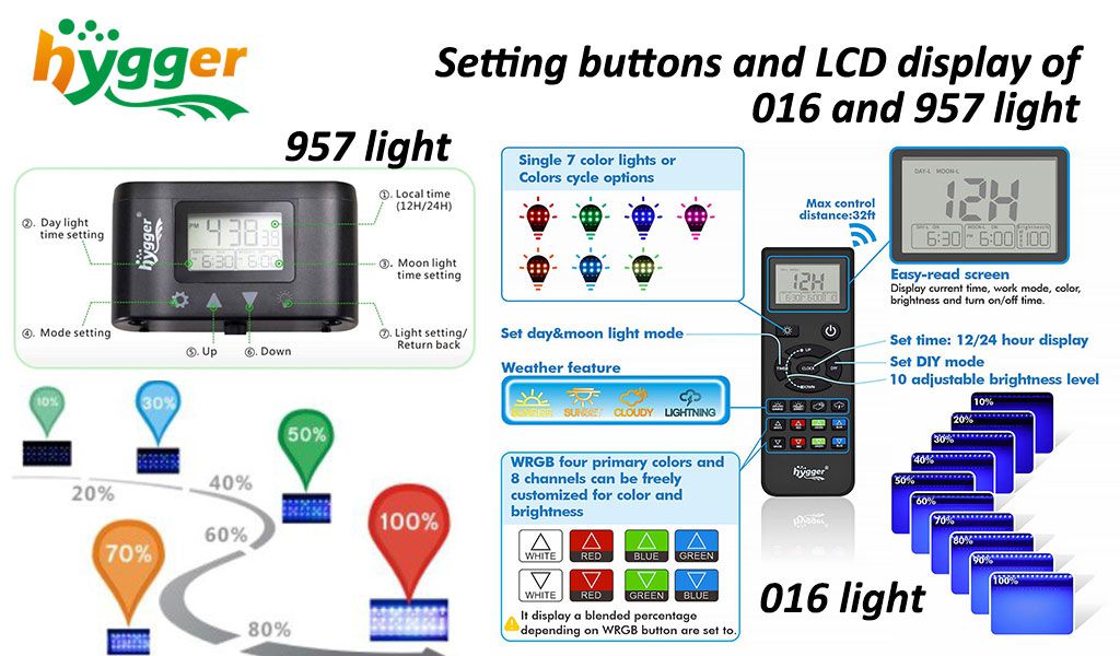 hygger 016 vs 957 light