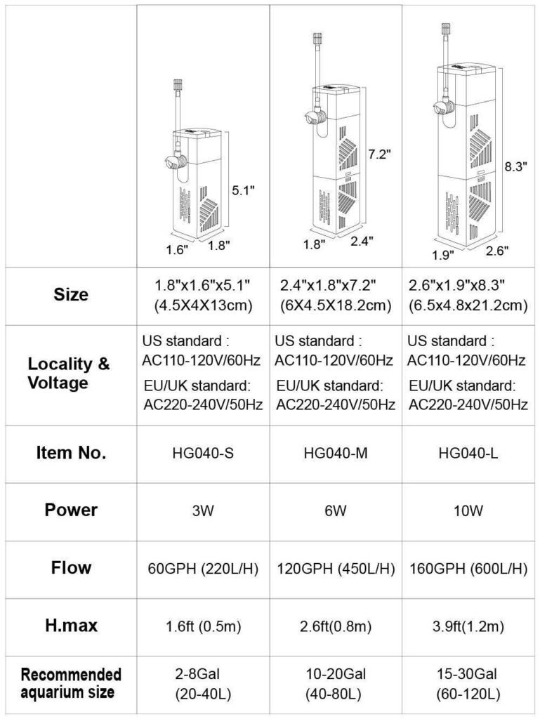 hygger 040 filter size