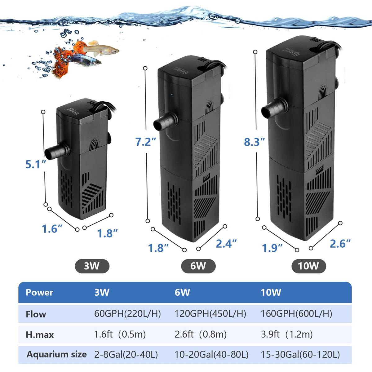 Lifegard Aquatics Nano Aquarium Filter :: 3-in-1 Filtration, Circulation, &  Aeration (Internal/Submersible) - Lifegard Aquatics